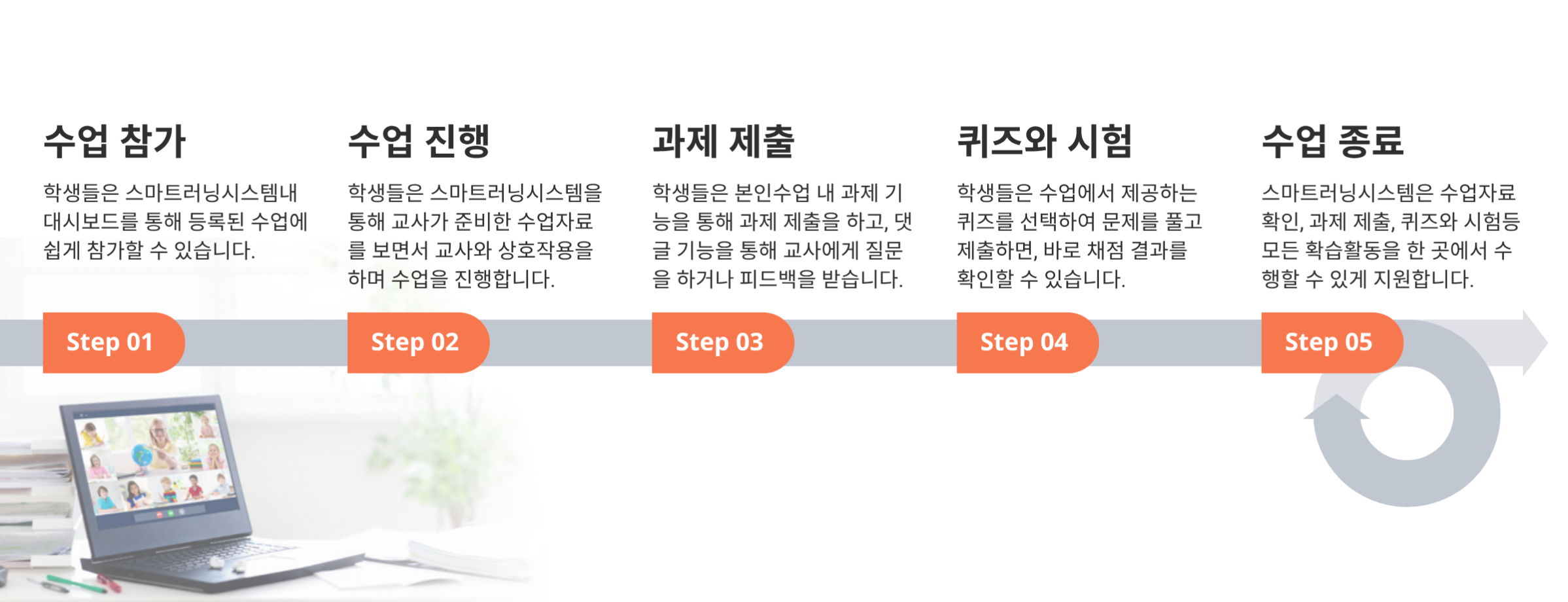 Academics_스마트러닝시스템(고화질)