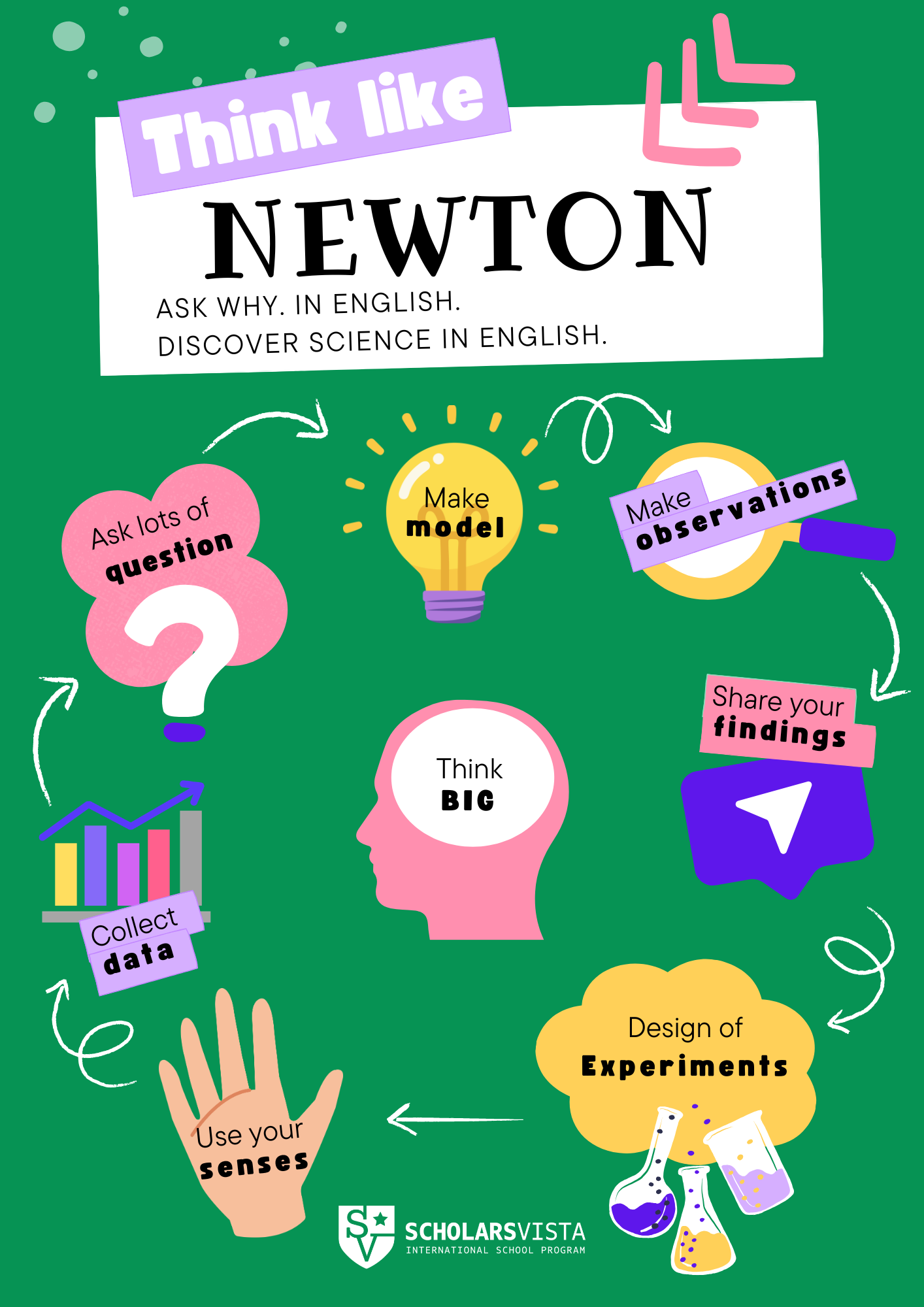 뉴튼처럼 생각하기