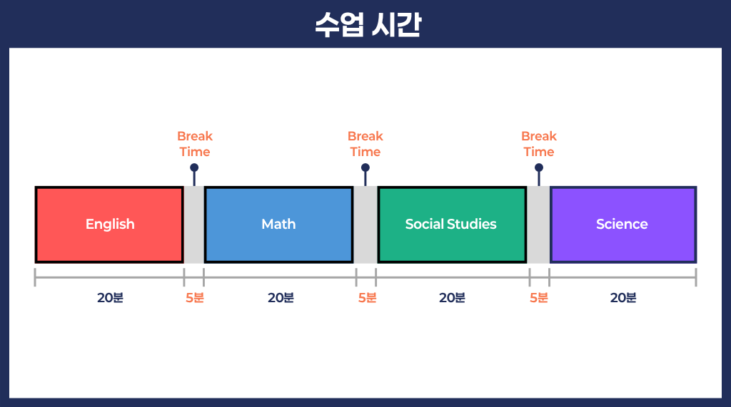4 커리큐럼-초등영어국제학교프로그램-스칼라스비스타